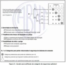 Tabela de categorias de segurança conforme EN ISO 13849
